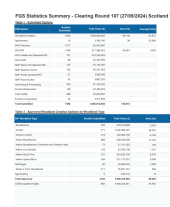 Forestry Grant Scheme statistics - September 2024
